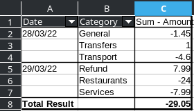 How the pivot table will look